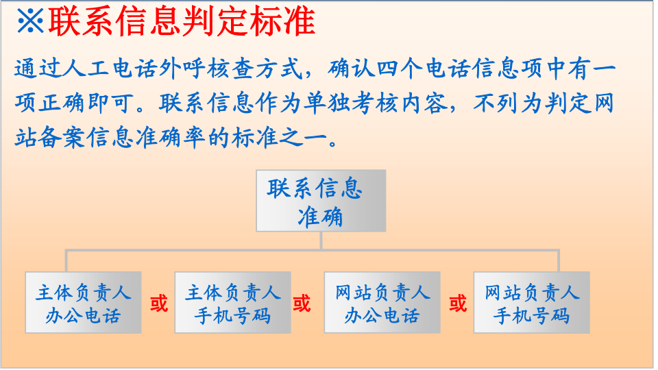 工信部網站備案信息準確性核查內容及判定標準,長沙做網站備案手續